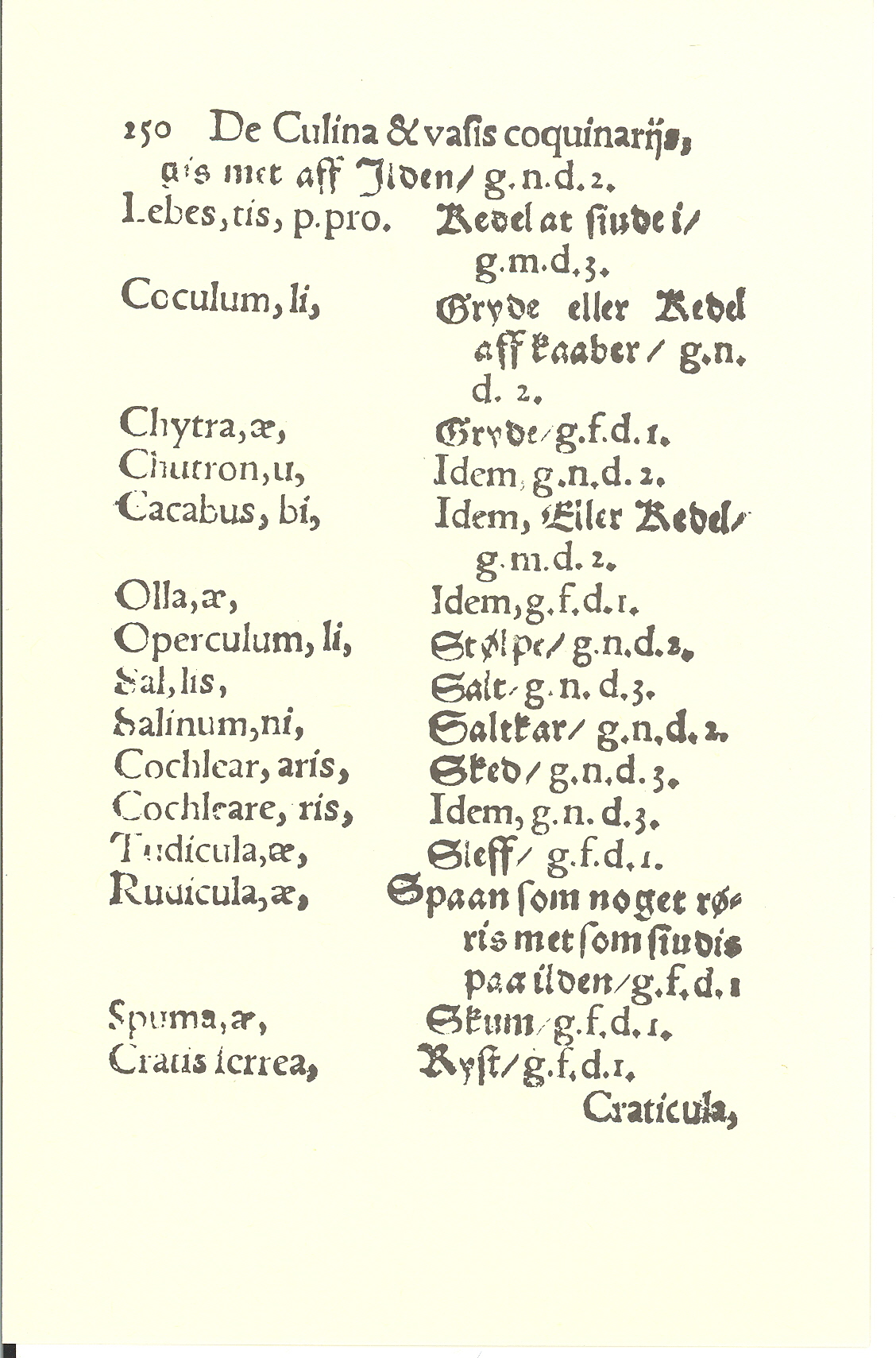 Smith 1563, Side: 250